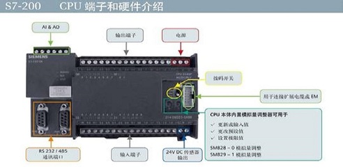 西门子6ES7416-3ES07-0AB0通信模块详解